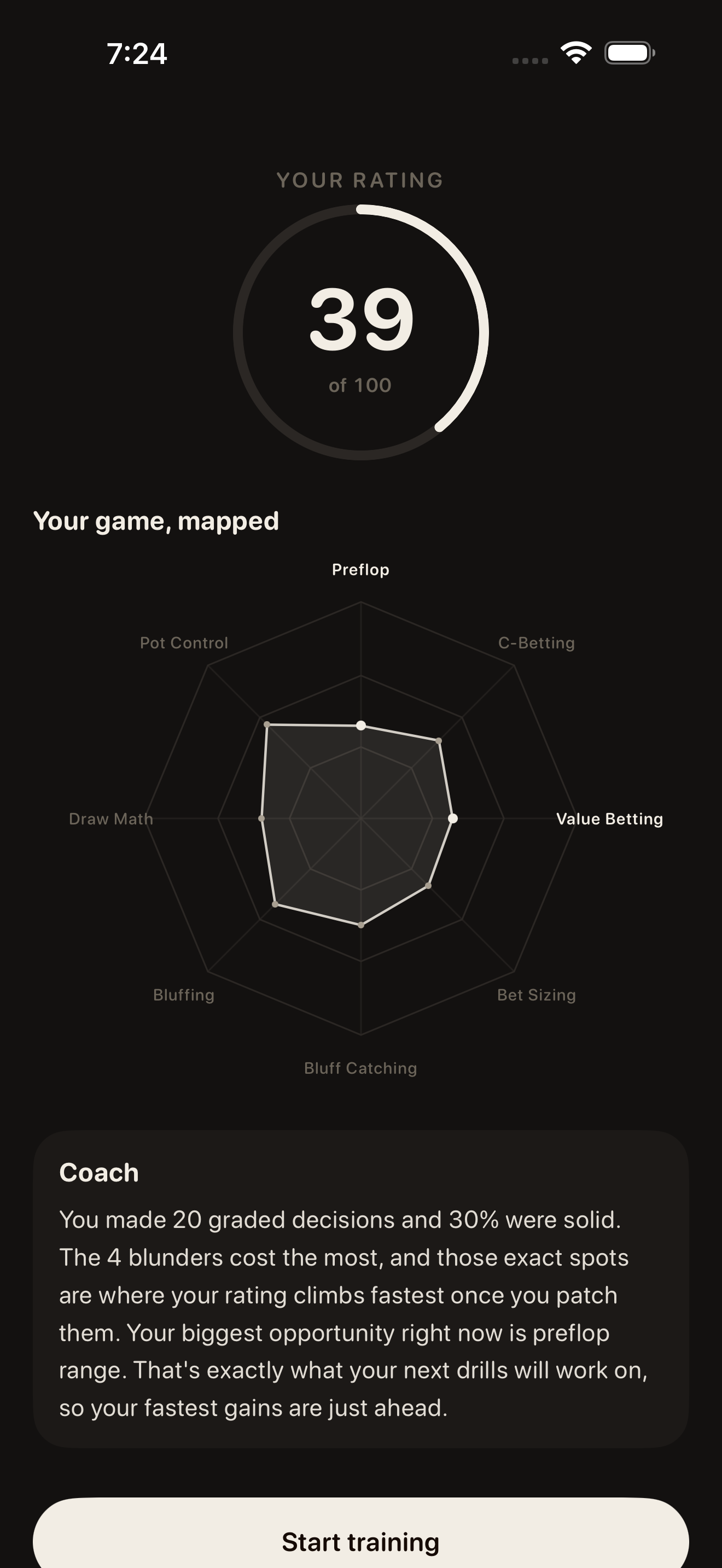 Assessment results: rating dial and leak radar